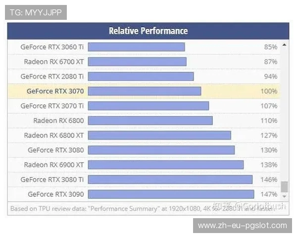 9700X搭配3070显卡游戏性能实测评测全解析 9700X搭配3070显卡游戏性能实测评测全解析